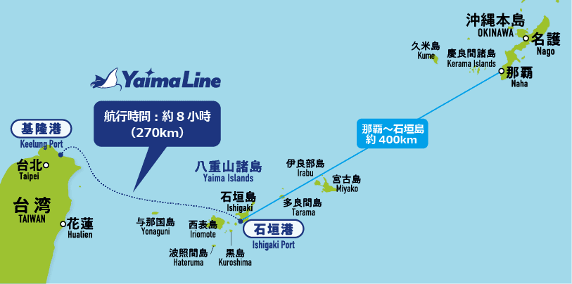 航行時間：約8時間